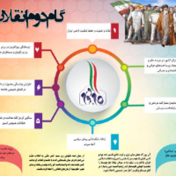 مسابقه کتابخوانی مجازی بیانیه گام دوم انقلاب