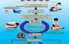 مسابقه احیای قلبی و ریوی پایه 2