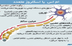 مسابقه شناخت بیماری ام اس